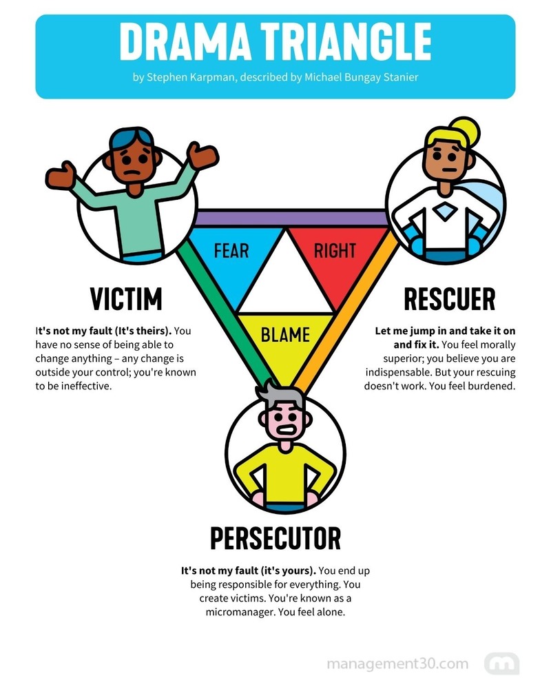 drama triangle