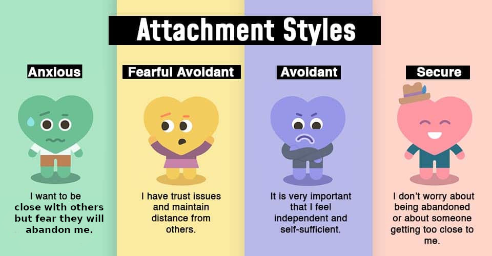 attachment style test